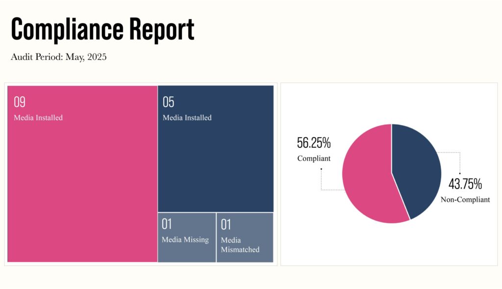 OOH Camaign - Compliance Report